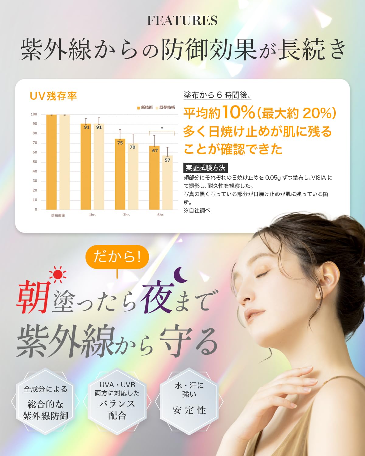 Amazon.co.jp: SOLNA (ソルナ) UV プロテクトクリーム 40g SPF50+